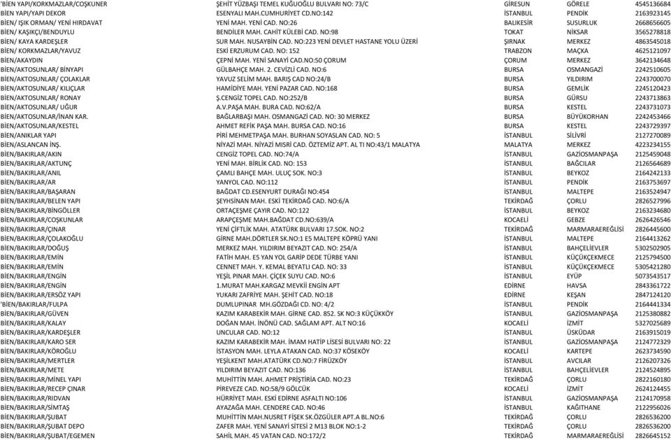 NO:98 TOKAT NİKSAR 3565278818 BİEN/ KAYA KARDEŞLER SUR MAH. NUSAYBİN CAD. NO:223 YENİ DEVLET HASTANE YOLU ÜZERİ ŞIRNAK MERKEZ 4863545018 BİEN/ KORKMAZLAR/YAVUZ ESKİ ERZURUM CAD.