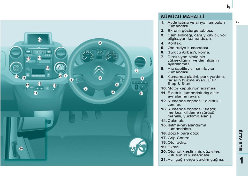 Kumanda platini, park yardımı, farların hüzme ayarı, ESC, Stop & Start. 10. Motor kaputunun açılması. 11. Elektrik kumandalı dış dikiz aynalarının ayarı. 12. Kumanda cephesi : elektrikli camlar. 13.