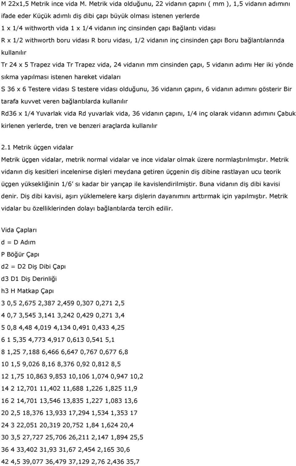 Bağlantı vidası R x 1/2 withworth boru vidası R boru vidası, 1/2 vidanın inç cinsinden çapı Boru bağlantılarında kullanılır Tr 24 x 5 Trapez vida Tr Trapez vida, 24 vidanın mm cinsinden çapı, 5