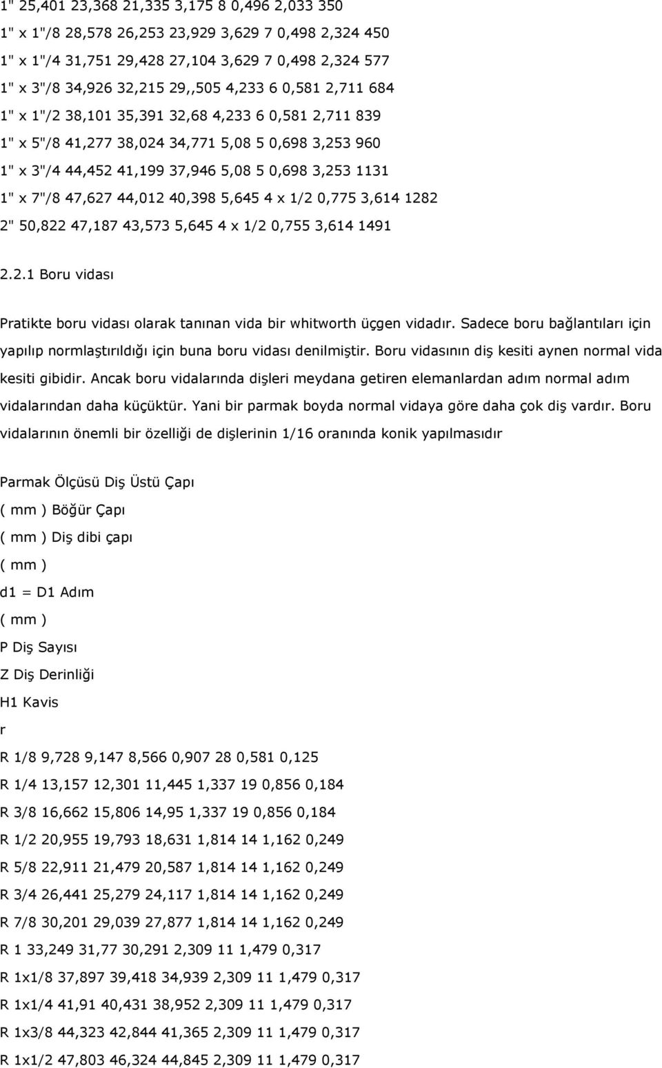 44,012 40,398 5,645 4 x 1/2 0,775 3,614 1282 2" 50,822 47,187 43,573 5,645 4 x 1/2 0,755 3,614 1491 2.2.1 Boru vidası Pratikte boru vidası olarak tanınan vida bir whitworth üçgen vidadır.