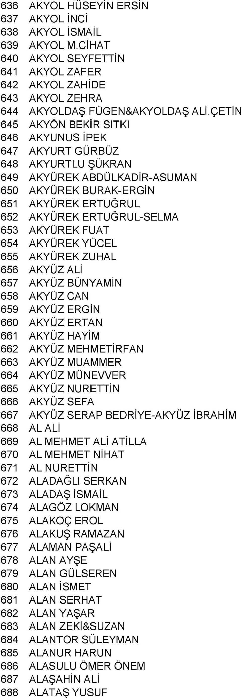 FUAT 654 AKYÜREK YÜCEL 655 AKYÜREK ZUHAL 656 AKYÜZ ALİ 657 AKYÜZ BÜNYAMİN 658 AKYÜZ CAN 659 AKYÜZ ERGİN 660 AKYÜZ ERTAN 661 AKYÜZ HAYİM 662 AKYÜZ MEHMETİRFAN 663 AKYÜZ MUAMMER 664 AKYÜZ MÜNEVVER 665