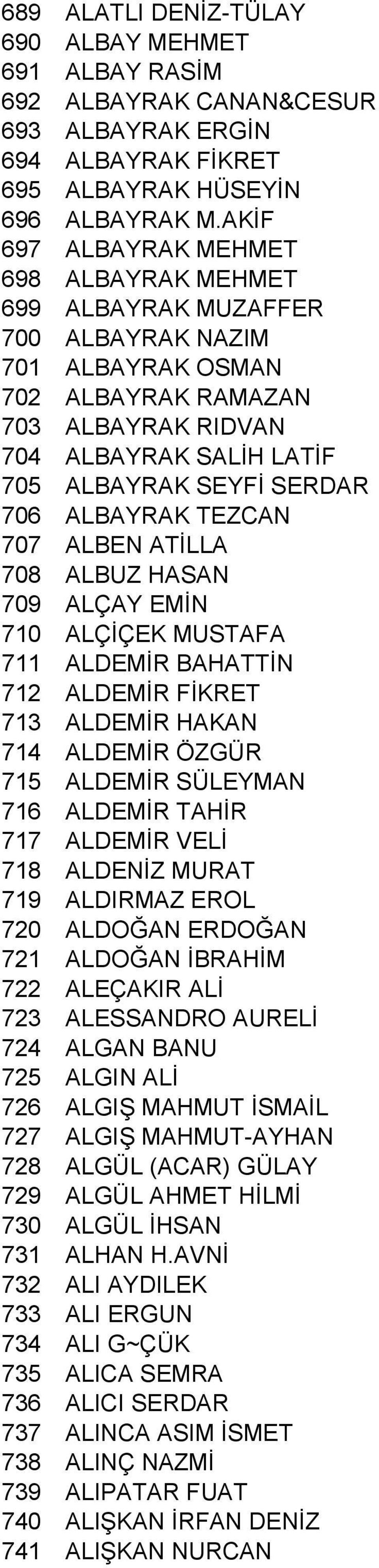 706 ALBAYRAK TEZCAN 707 ALBEN ATİLLA 708 ALBUZ HASAN 709 ALÇAY EMİN 710 ALÇİÇEK MUSTAFA 711 ALDEMİR BAHATTİN 712 ALDEMİR FİKRET 713 ALDEMİR HAKAN 714 ALDEMİR ÖZGÜR 715 ALDEMİR SÜLEYMAN 716 ALDEMİR