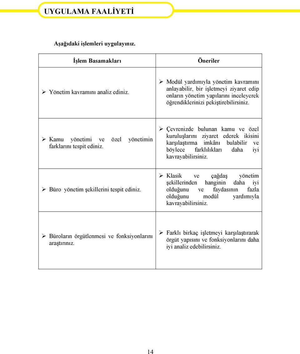 Kamu yönetimi ve özel yönetimin farklarını tespit ediniz.