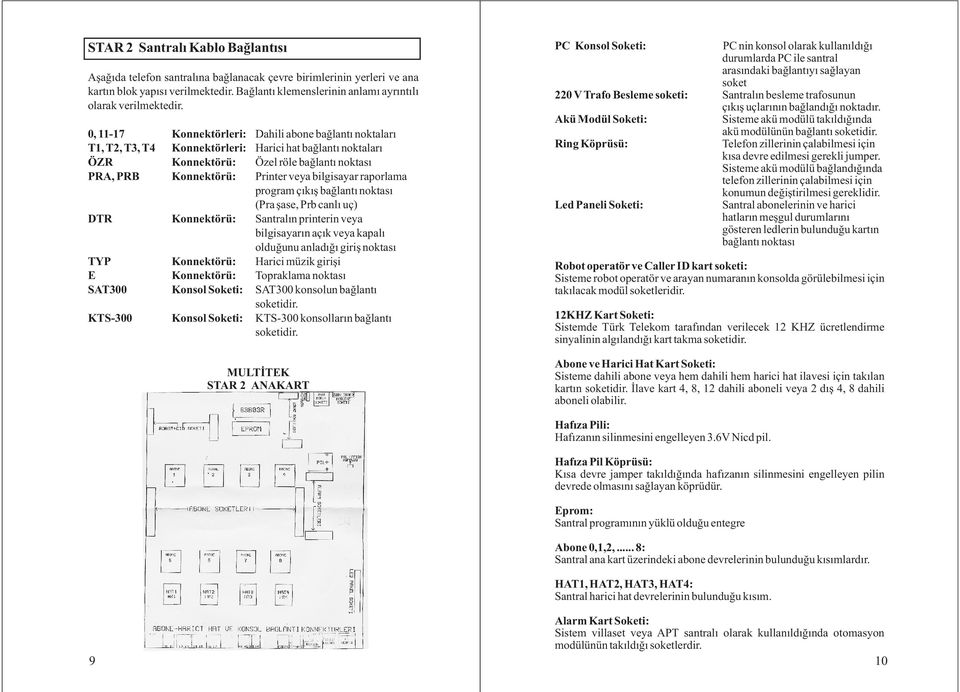 0, 11-17 Konnektörleri: Dahili abone baðlantý noktalarý T1, T2, T3, T4 Konnektörleri: Harici hat baðlantý noktalarý ÖZR Konnektörü: Özel röle baðlantý noktasý PRA, PRB Konnektörü: Printer veya