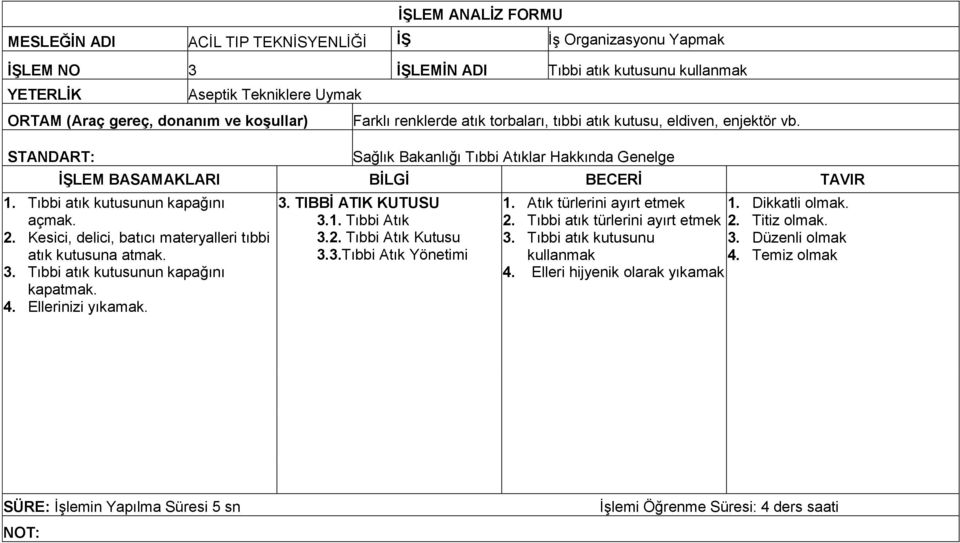 Tıbbi atık kutusunun kapağını açmak. 2. Kesici, delici, batıcı materyalleri tıbbi atık kutusuna atmak. 3. Tıbbi atık kutusunun kapağını kapatmak. 4. Ellerinizi yıkamak. 3. TIBBİ ATIK KUTUSU 3.1.