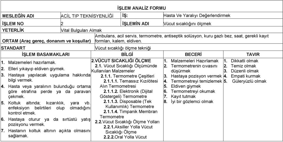 STANDART Vücut sıcaklığı ölçme tekniği İŞLEM BASAMAKLARI BİLGİ BECERİ TAVIR 1. Malzemeleri hazırlamak. 2. Elleri yıkayıp eldiven giymek. 3. Hastaya yapılacak uygulama hakkında bilgi vermek. 4.