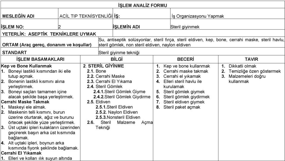 BİLGİ BECERİ TAVIR Kep ve Bone Kullanmak 1. Boneyi lastikli kısmından iki elle tutup açmak. 2. Bonenin lastikli kısmını alına yerleştirmek. 3.