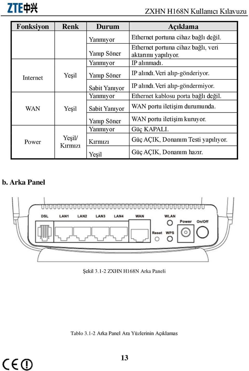 IP alındı.veri alıp-gönderiyor. IP alındı.veri alıp-göndermiyor. Ethernet kablosu porta bağlı değil. WAN portu iletişim durumunda. WAN portu iletişim kuruyor.