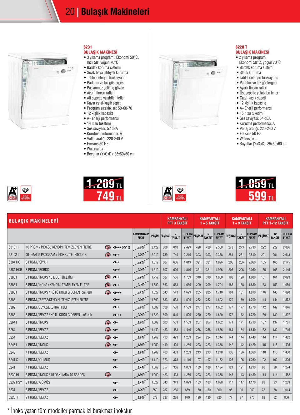 tüketimi Ses seviyesi: 52 dba Kurutma performansı: A Voltaj aralığı: 220-240 V Frekans 50 Hz Watersafe+ Boyutlar (YxGxD): 85x60x60 cm 6220 T BULAŞIK MAKİNESİ 2 yıkama programı: Ekonomi 50 C, yoğun 70