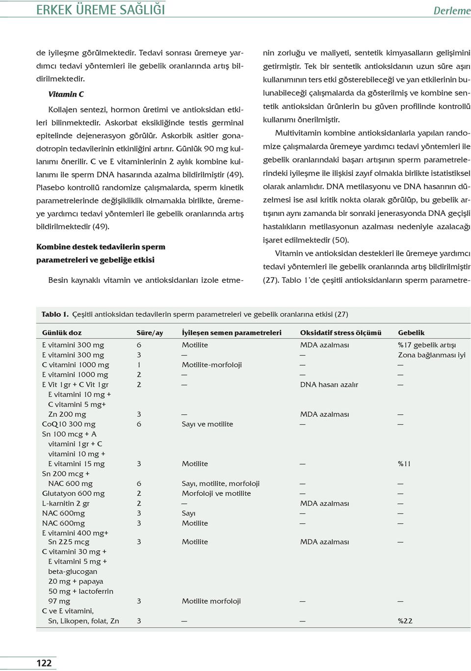 Askorbik asitler gonadotropin tedavilerinin etkinliğini artırır. Günlük 90 mg kullanımı önerilir. C ve E vitaminlerinin 2 aylık kombine kullanımı ile sperm DNA hasarında azalma bildirilmiştir (49).