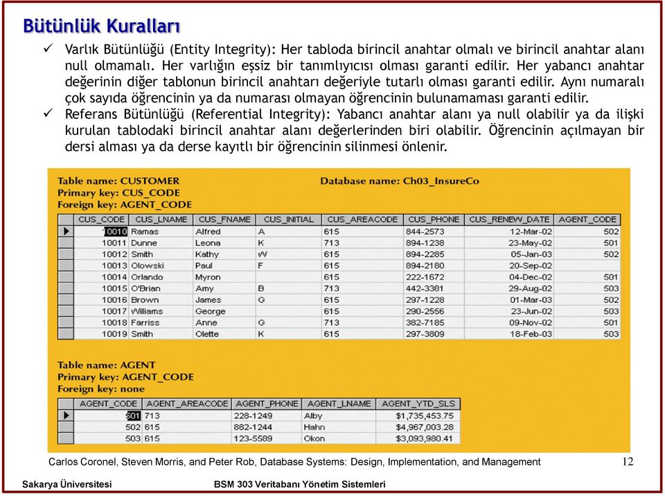 Aynı numaralı çok sayıda öğrencinin ya da numarası olmayan öğrencinin bulunamaması garanti edilir.