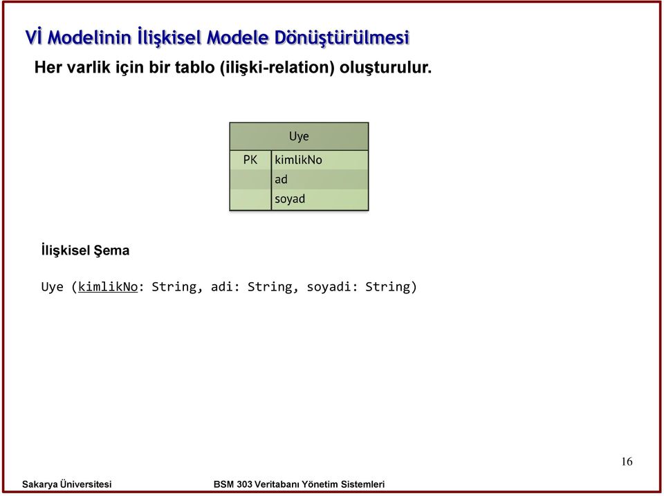 (ilişki-relation) oluşturulur.