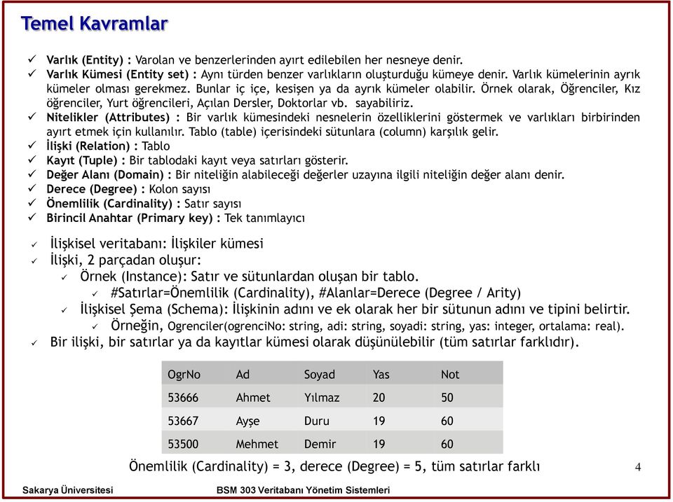 sayabiliriz. Nitelikler (Attributes) : Bir varlık kümesindeki nesnelerin özelliklerini göstermek ve varlıkları birbirinden ayırt etmek için kullanılır.