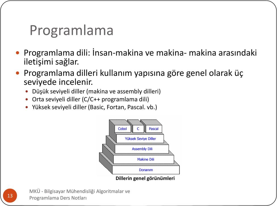 Düşük seviyeli diller (makina ve assembly dilleri) Orta seviyeli diller (C/C++