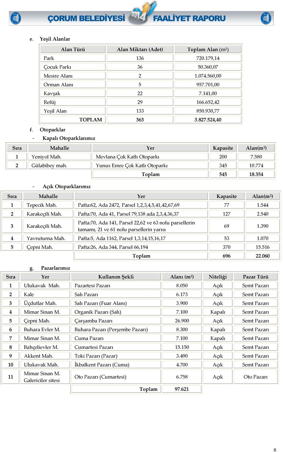 Yunus Emre Çok Katlı Otoparkı 345 10.774 - Açık Otoparklarımız Toplam 545 18.354 Sıra Mahalle Yer Kapasite Alan(m²) 1 Tepecik Mah. Pafta:62, Ada 2472, Parsel 1,2,3,4,5,41,42,67,69 77 1.