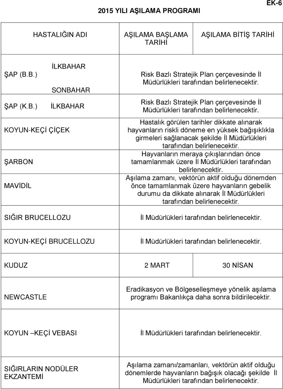 Hastalık görülen tarihler dikkate alınarak hayvanların riskli döneme en yüksek bağışıklıkla girmeleri sağlanacak şekilde İl Müdürlükleri tarafından belirlenecektir.