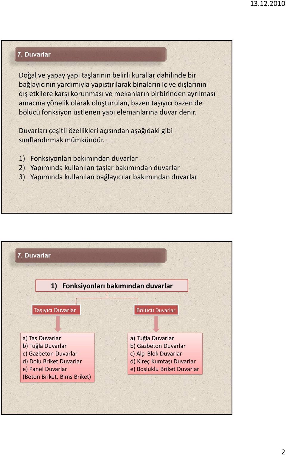 1) Fonksiyonları bakımından duvarlar 2) Yapımında kullanılan taşlar bakımından duvarlar 3) Yapımında kullanılan bağlayıcılar bakımından duvarlar 1) Fonksiyonları bakımından duvarlar Taşıyıcı Duvarlar