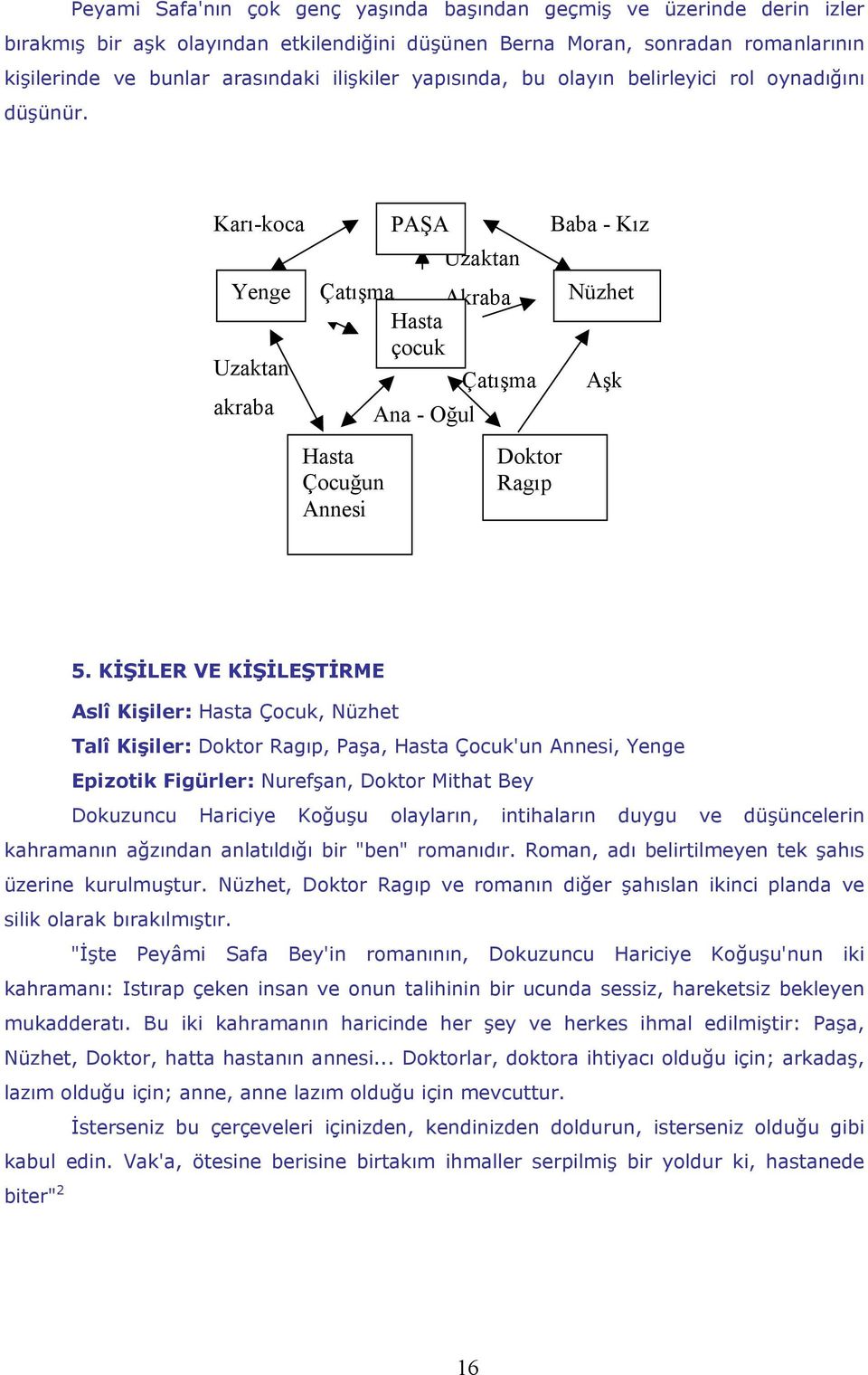 Karı-koca Yenge Uzaktan akraba Uzaktan Çatışma Akraba Hasta çocuk Çatışma Ana - Oğul Hasta Çocuğun Annesi PAŞA Doktor Ragıp Baba - Kız Nüzhet Aşk 5.