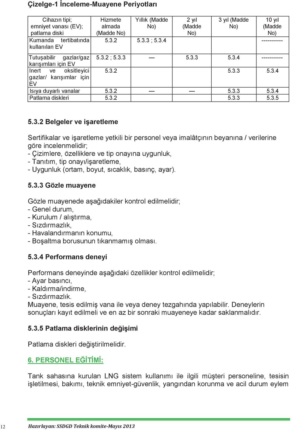 MUAYENE Sertifikalar ve işaretleme yetkili bir personel veya imalâtçının beyanına / verilerine göre incelenmelidir; 6.