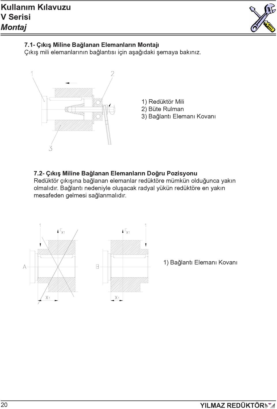 bakınız. 1) Redüktör Mili 2) Büte Rulman 3) Bağlantı Elemanı Kovanı 7.