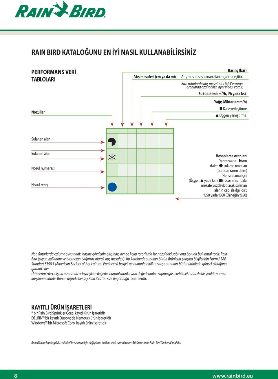 Su tüketimi (m3/h, l/h yada l/s) Yağış Miktarı (mm/h) Kare yerleştirme Üçgen yerleştirme Sulanan alan Sulanan alan Nozul numarası Nozul rengi Hesaplama oranları Yarım ya da tam daire sulama rotorları