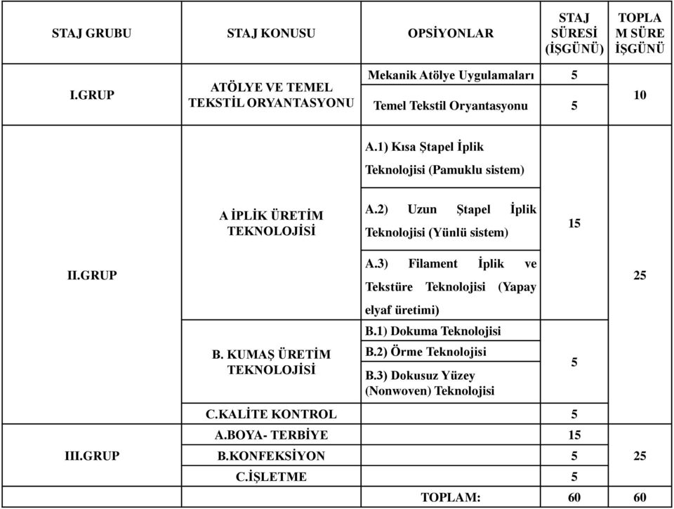 1) Kısa ġtapel Ġplik Teknolojisi (Pamuklu sistem) A ĠPLĠK ÜRETĠM TEKNOLOJĠSĠ A.2) Uzun ġtapel Ġplik Teknolojisi (Yünlü sistem) 15 II.GRUP III.GRUP B.