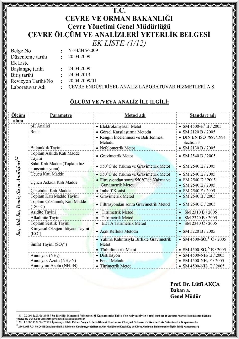 2540 D / 2005 Sabit Katı Madde (Toplam tuz konsantrasyonu) 550 C de Yakma ve Gravimetrik Metot SM 2540 E / 2005 Uçucu Katı Madde 550 C de Yakma ve Gravimetrik Metot SM 2540 E / 2005 Uçucu Askıda Katı