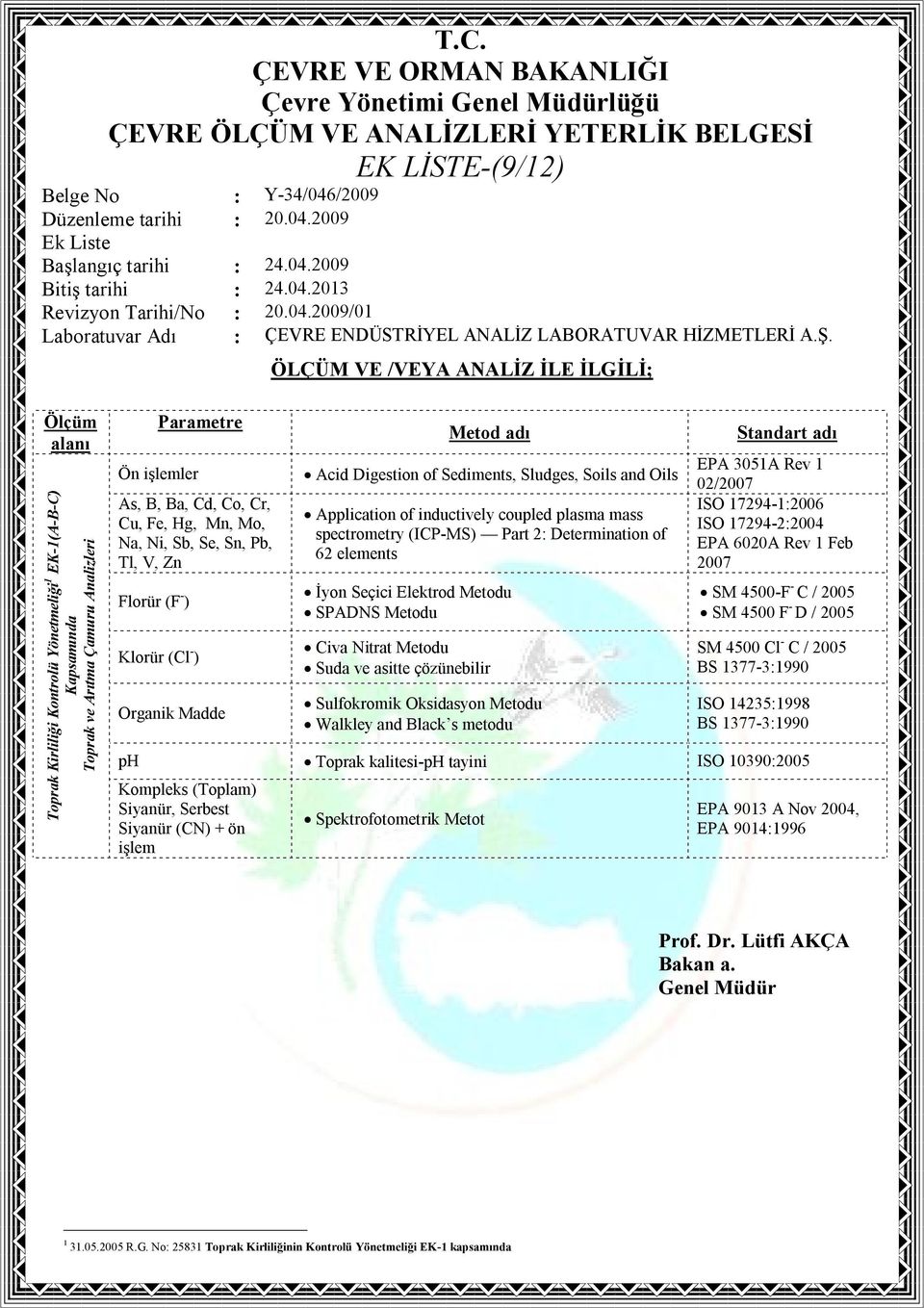 (ICP-MS) Part 2: Determination of 62 elements İyon Seçici Elektrod Metodu SPADNS Metodu Civa Nitrat Metodu Suda ve asitte çözünebilir Sulfokromik Oksidasyon Metodu Walkley and Black s metodu Standart