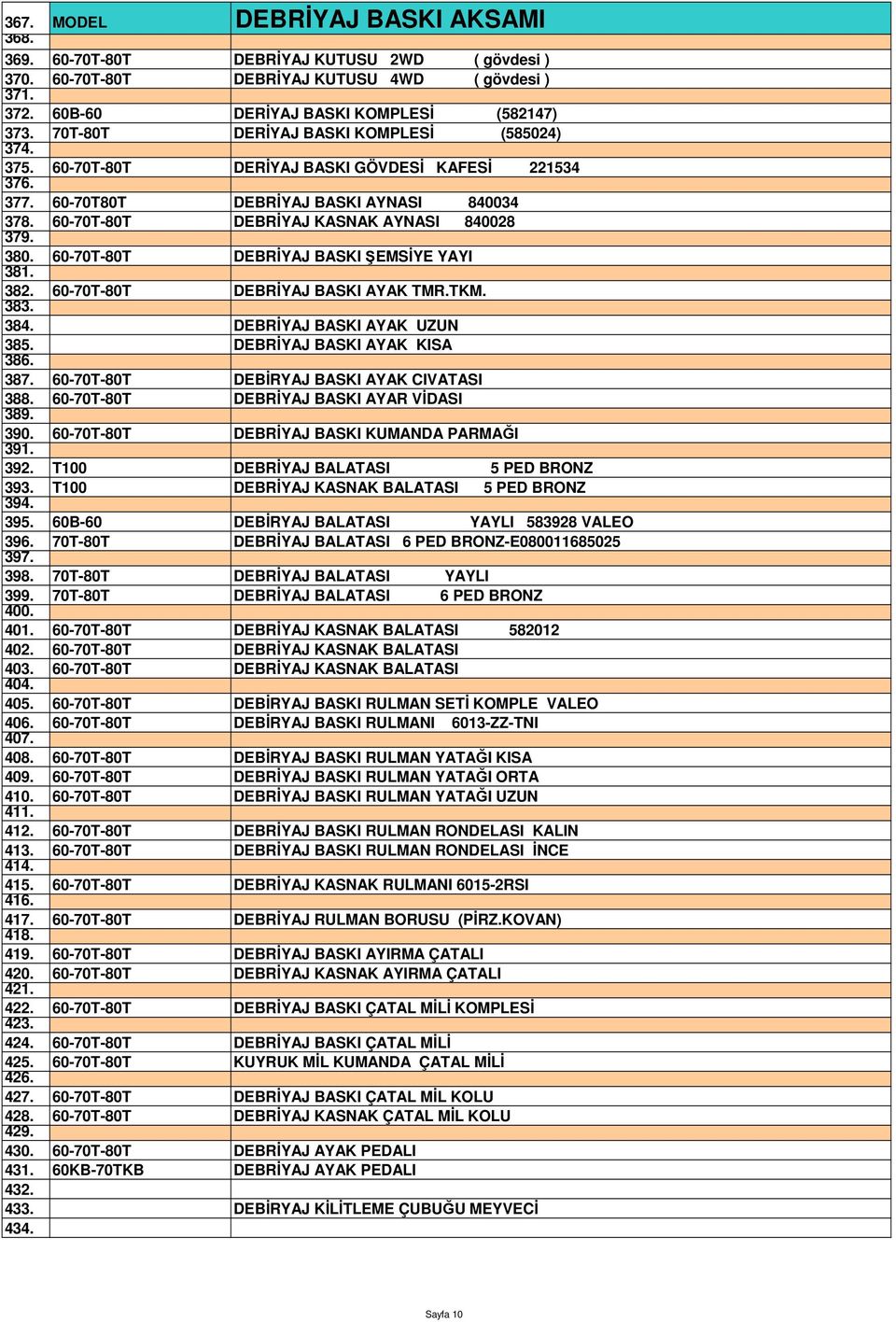 380. 60-70T-80T DEBRİYAJ BASKI ŞEMSİYE YAYI 381. 382. 60-70T-80T DEBRİYAJ BASKI AYAK TMR.TKM. 383. 384. DEBRİYAJ BASKI AYAK UZUN 385. DEBRİYAJ BASKI AYAK KISA 386. 387.