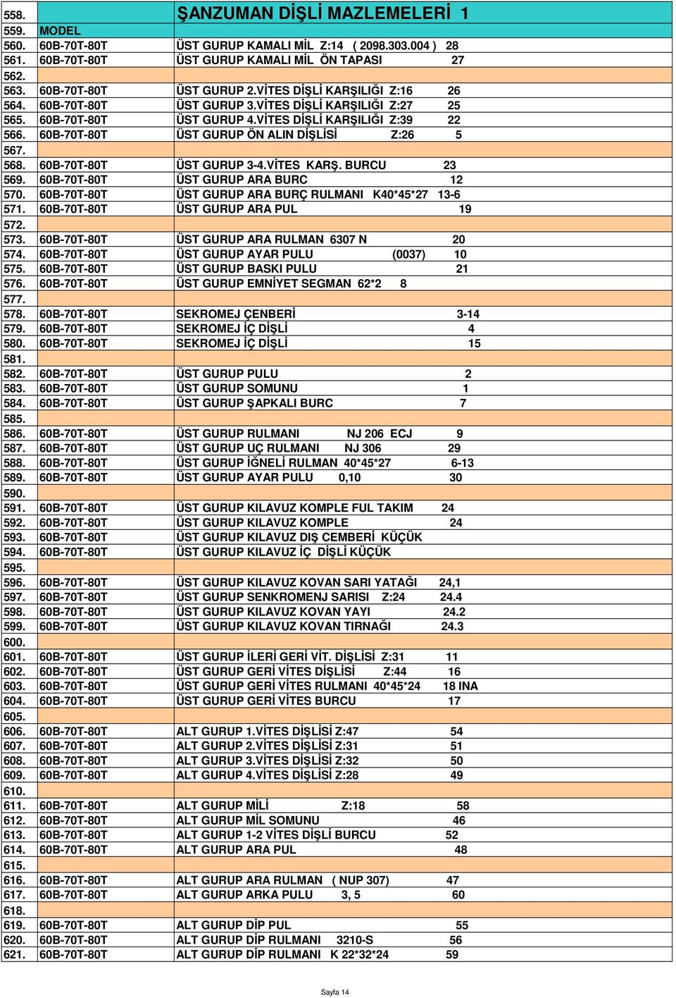 60B-70T-80T ÜST GURUP ÖN ALIN DİŞLİSİ Z:26 5 567. 568. 60B-70T-80T ÜST GURUP 3-4.VİTES KARŞ. BURCU 23 569. 60B-70T-80T ÜST GURUP ARA BURC 12 570.