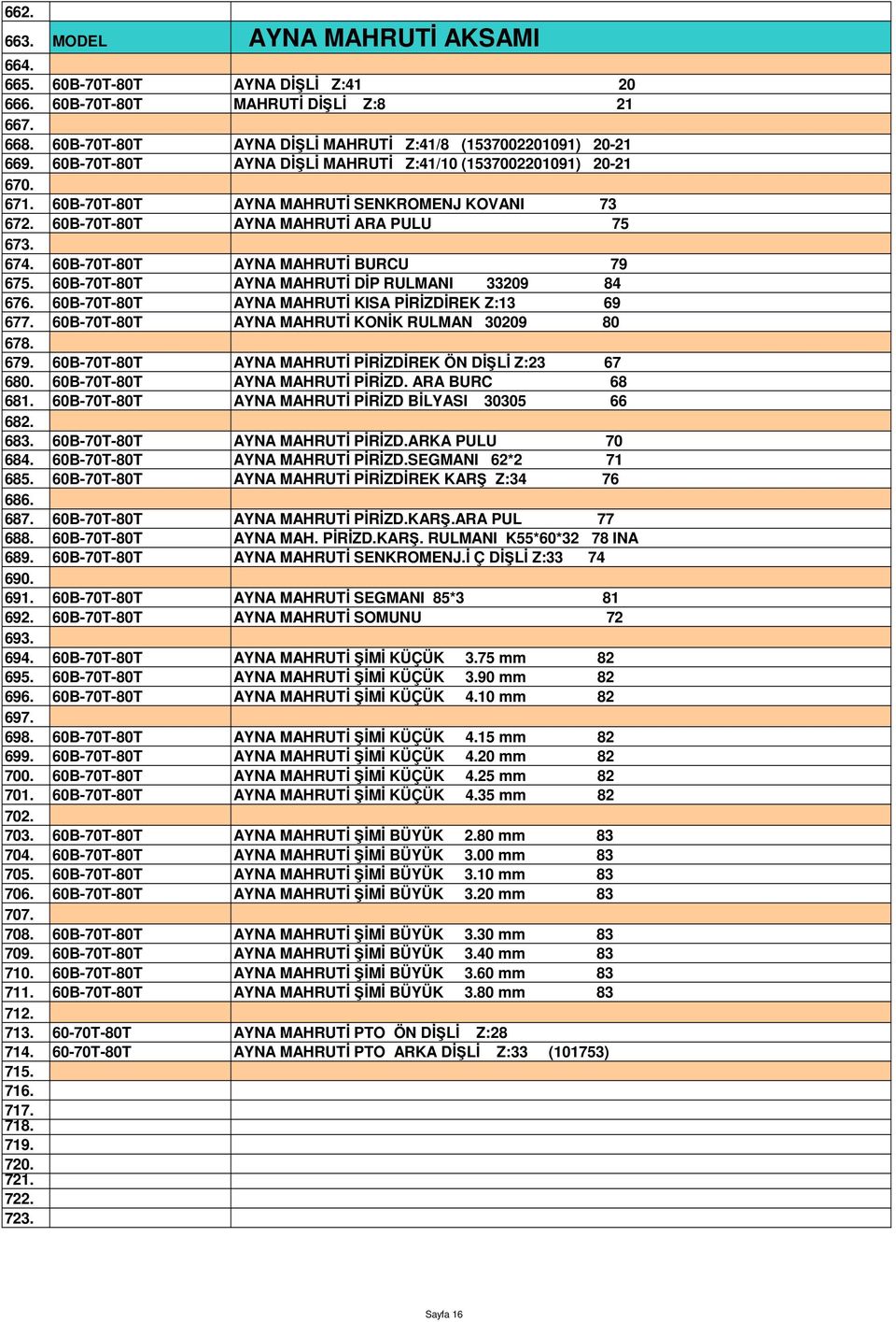 60B-70T-80T AYNA MAHRUTİ BURCU 79 675. 60B-70T-80T AYNA MAHRUTİ DİP RULMANI 33209 84 676. 60B-70T-80T AYNA MAHRUTİ KISA PİRİZDİREK Z:13 69 677. 60B-70T-80T AYNA MAHRUTİ KONİK RULMAN 30209 80 678. 679.