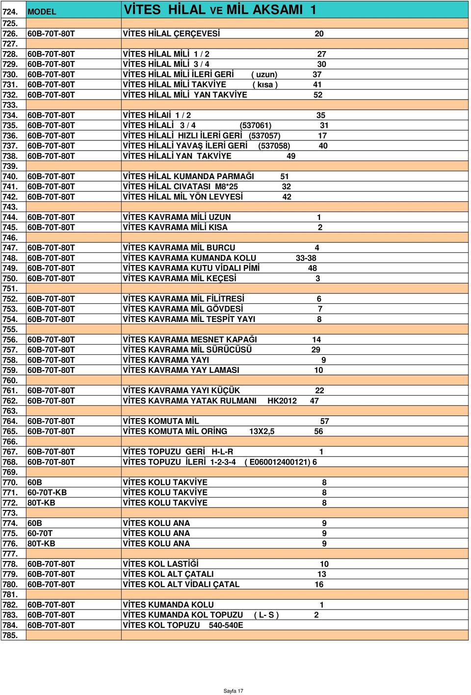 60B-70T-80T VİTES HİLAlİ 1 / 2 35 735. 60B-70T-80T VİTES HİLALİ 3 / 4 (537061) 31 736. 60B-70T-80T VİTES HİLALİ HIZLI İLERİ GERİ (537057) 17 737.