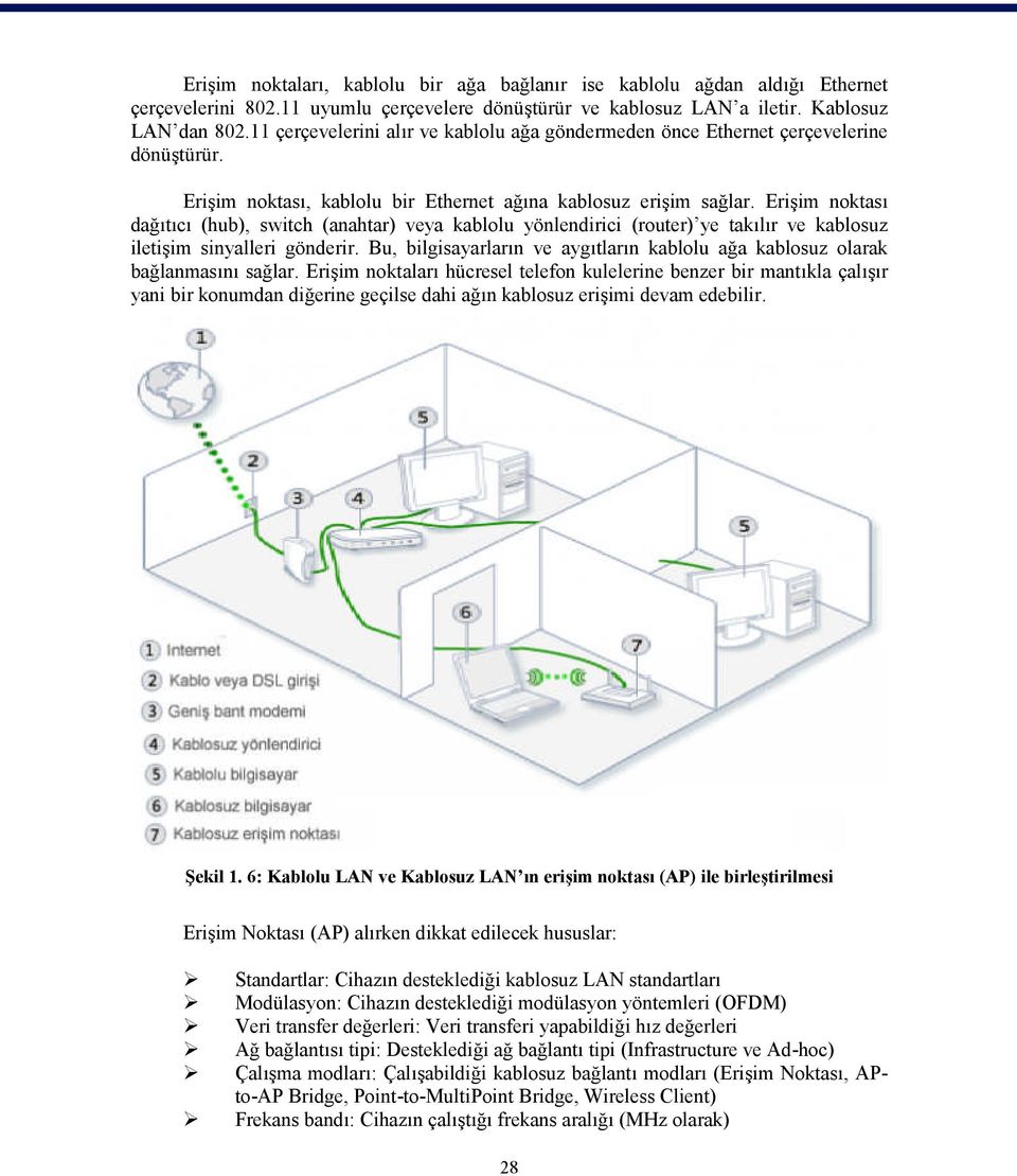 Erişim noktası dağıtıcı (hub), switch (anahtar) veya kablolu yönlendirici (router) ye takılır ve kablosuz iletişim sinyalleri gönderir.