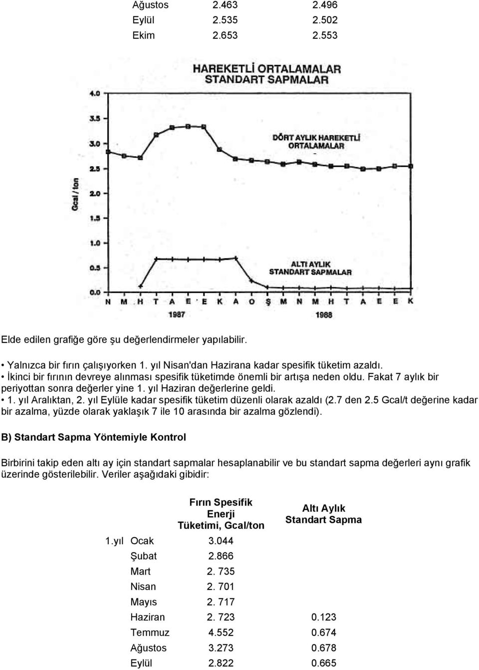 yıl Haziran değerlerine geldi. 1. yıl Aralıktan, 2. yıl Eylüle kadar spesifik tüketim düzenli olarak azaldı (2.7 den 2.