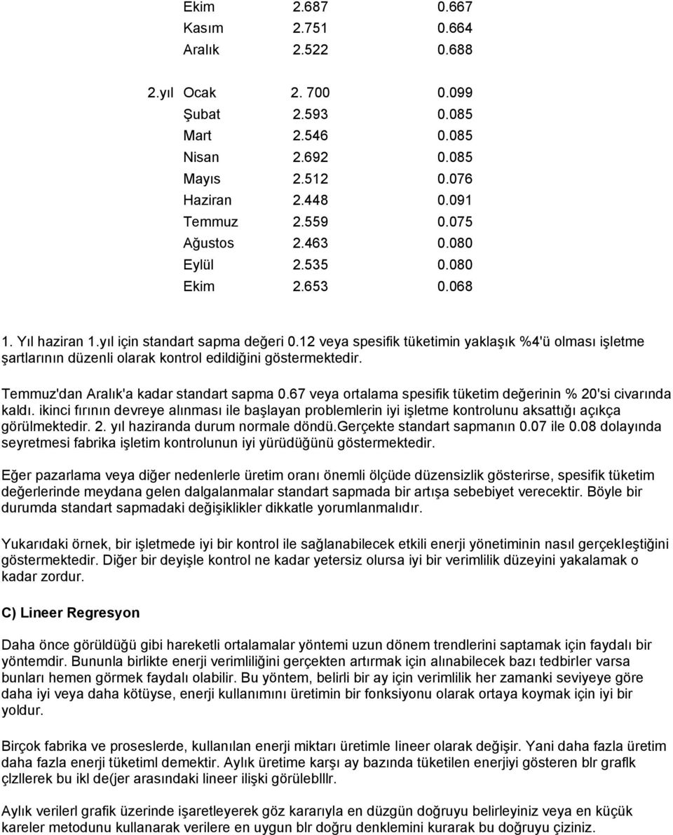 12 veya spesifik tüketimin yaklaşık %4'ü olması işletme şartlarının düzenli olarak kontrol edildiğini göstermektedir. Temmuz'dan Aralık'a kadar standart sapma 0.