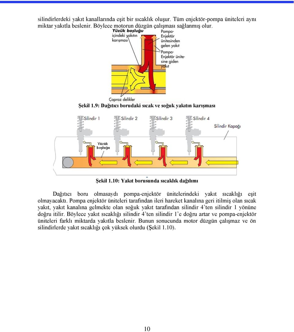 Pompa enjektör üniteleri tarafından ileri hareket kanalına geri itilmiş olan sıcak yakıt, yakıt kanalına gelmekte olan soğuk yakıt tarafından silindir 4 ten silindir 1 yönüne doğru itilir.