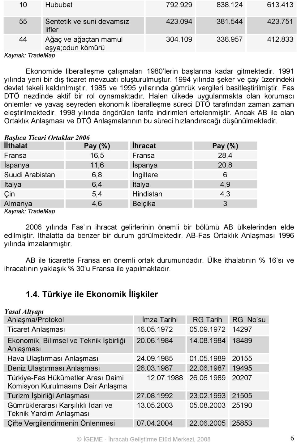 1994 yılında şeker ve çay üzerindeki devlet tekeli kaldırılmıştır. 1985 ve 1995 yıllarında gümrük vergileri basitleştirilmiştir. Fas DTÖ nezdinde aktif bir rol oynamaktadır.