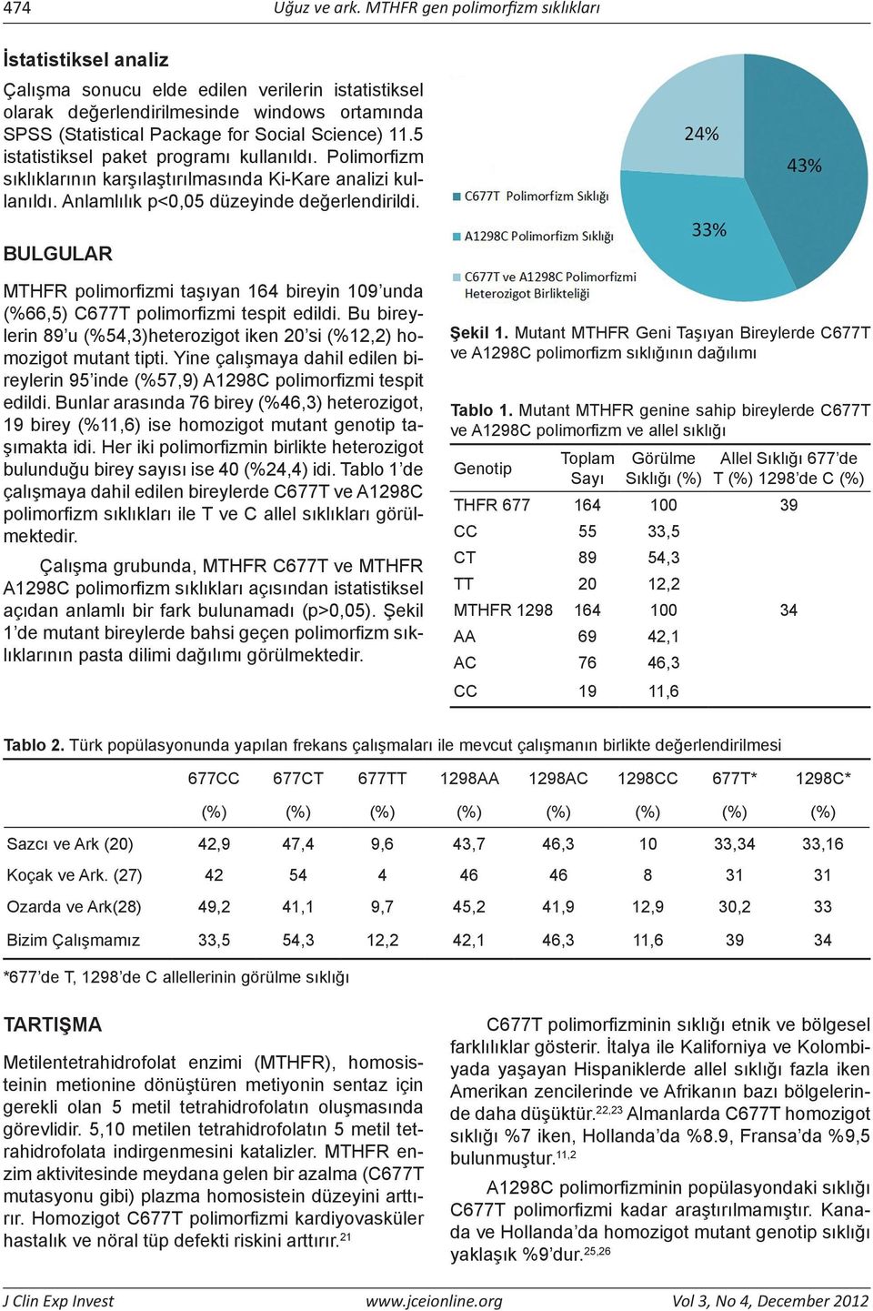 5 istatistiksel paket programı kullanıldı. Polimorfizm sıklıklarının karşılaştırılmasında Ki-Kare analizi kullanıldı. Anlamlılık p<0,05 düzeyinde değerlendirildi.