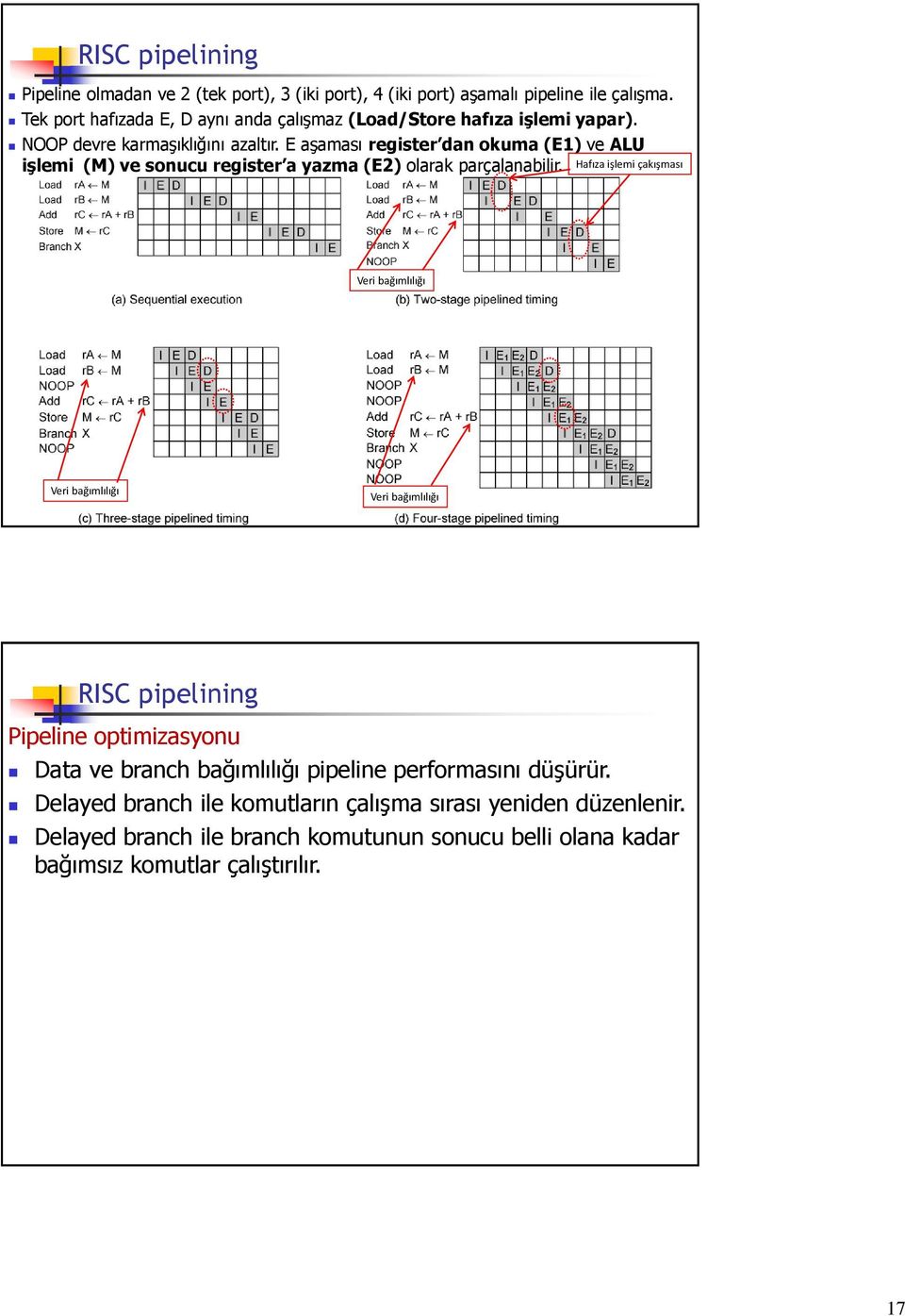 E aşaması register dan okuma (E1) ve ALU işlemi (M) ve sonucu register a yazma (E2) olarak parçalanabilir.