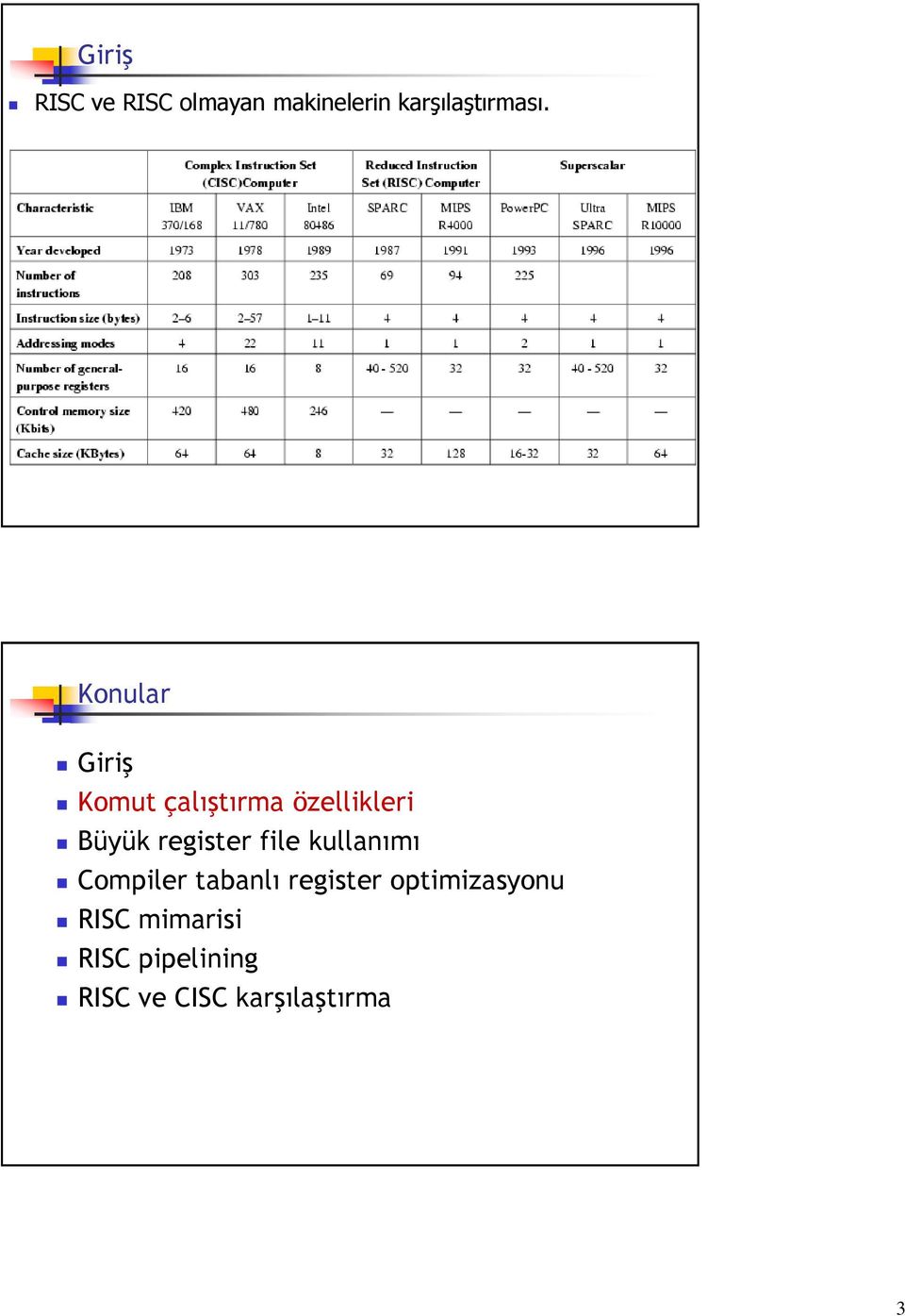 register file kullanımı Compiler tabanlı register