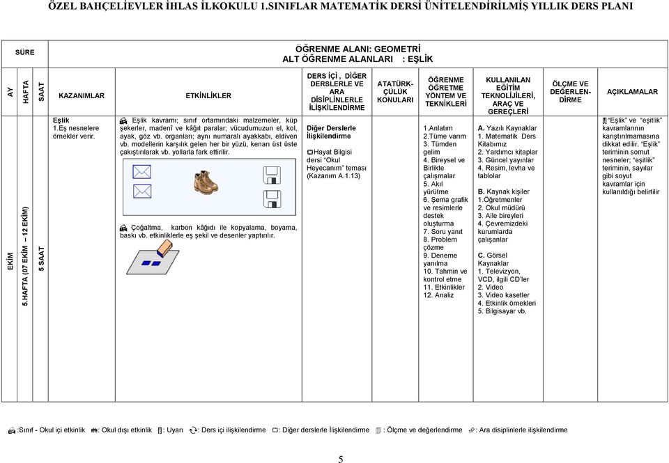 modellerin karşılık gelen her bir yüzü, kenarı üst üste çakıştırılarak vb. yollarla fark ettirilir. Çoğaltma, karbon kâğıdı ile kopyalama, boyama, baskı vb.