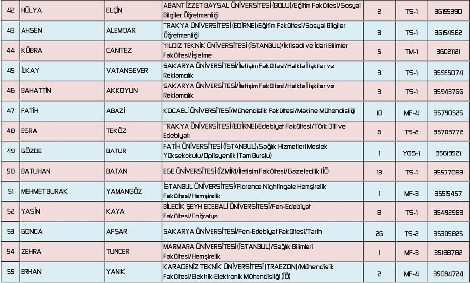 Reklamcılık SAKARYA ÜNİVERSİTESİ/İletişim Fakültesi/Halkla İlişkiler ve Reklamcılık 2 TS-1 36155390 3 TS-1 36154562 5 TM-1 36021121 3 TS-1 35955074 3 TS-1 35943766 47 FATİH ABAZİ KOCAELİ