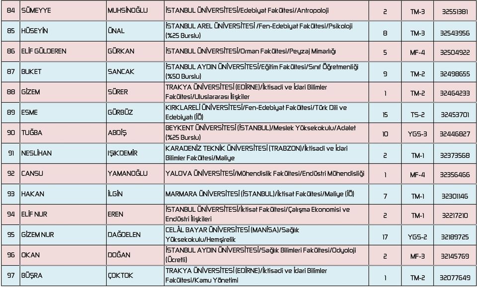 ÜNİVERSİTESİ/Eğitim Fakültesi/Sınıf Öğretmenliği (%50 Burslu) TRAKYA ÜNİVERSİTESİ (EDİRNE)/İktisadi ve İdari Bilimler Fakültesi/Uluslararası İlişkiler KIRKLARELİ ÜNİVERSİTESİ/Fen-Edebiyat