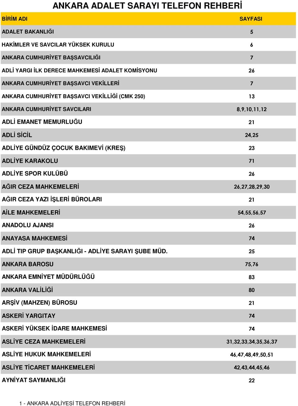 BAKIMEVİ (KREŞ) 23 ADLİYE KARAKOLU 71 ADLİYE SPOR KULÜBÜ 26 AĞIR CEZA MAHKEMELERİ 26,27,28,29,30 AĞIR CEZA YAZI İŞLERİ BÜROLARI 21 AİLE MAHKEMELERİ 54,55,56,57 ANADOLU AJANSI 26 ANAYASA MAHKEMESİ 74