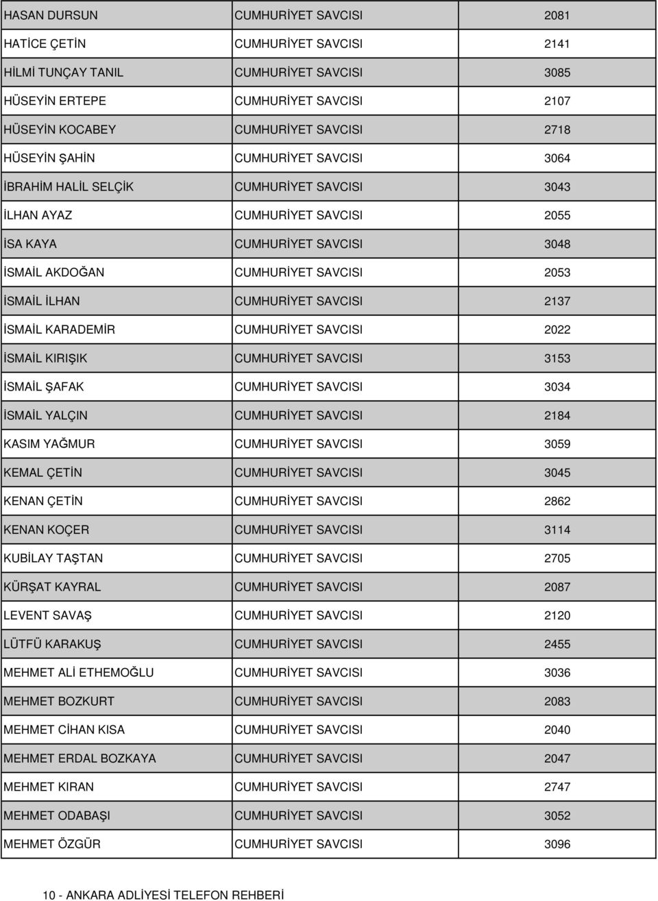 İLHAN CUMHURİYET SAVCISI 2137 İSMAİL KARADEMİR CUMHURİYET SAVCISI 2022 İSMAİL KIRIŞIK CUMHURİYET SAVCISI 3153 İSMAİL ŞAFAK CUMHURİYET SAVCISI 3034 İSMAİL YALÇIN CUMHURİYET SAVCISI 2184 KASIM YAĞMUR