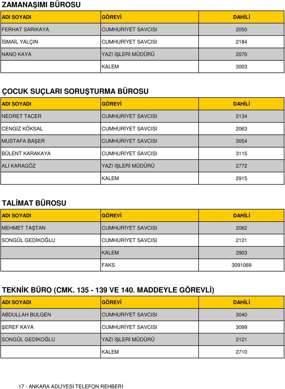 MÜDÜRÜ 2772 KALEM 2915 TALİMAT BÜROSU MEHMET TAŞTAN CUMHURİYET SAVCISI 2062 SONGÜL GEDİKOĞLU CUMHURİYET SAVCISI 2121 KALEM 2903 FAKS 3091069 TEKNİK BÜRO (CMK. 135-139 VE 140.