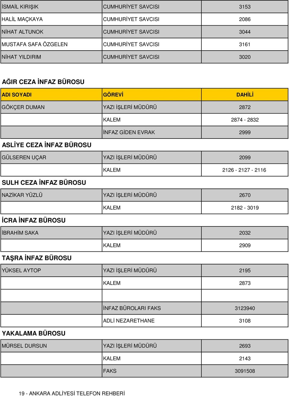 2126-2127 - 2116 SULH CEZA İNFAZ BÜROSU NAZİKAR YÜZLÜ YAZI İŞLERİ MÜDÜRÜ 2670 KALEM 2182-3019 İCRA İNFAZ BÜROSU İBRAHİM SAKA YAZI İŞLERİ MÜDÜRÜ 2032 KALEM 2909 TAŞRA İNFAZ BÜROSU YÜKSEL