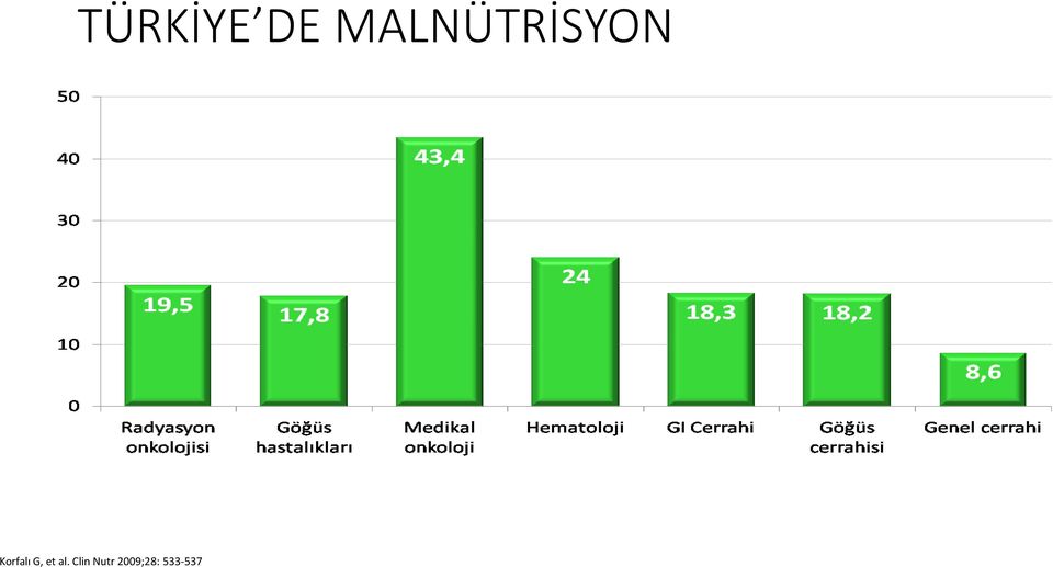 Korfalı G, et al.