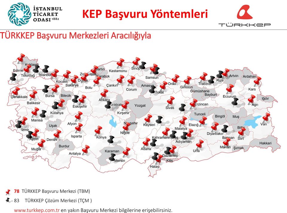 TÜRKKEP Çözüm Merkezi (TÇM ) www.turkkep.com.