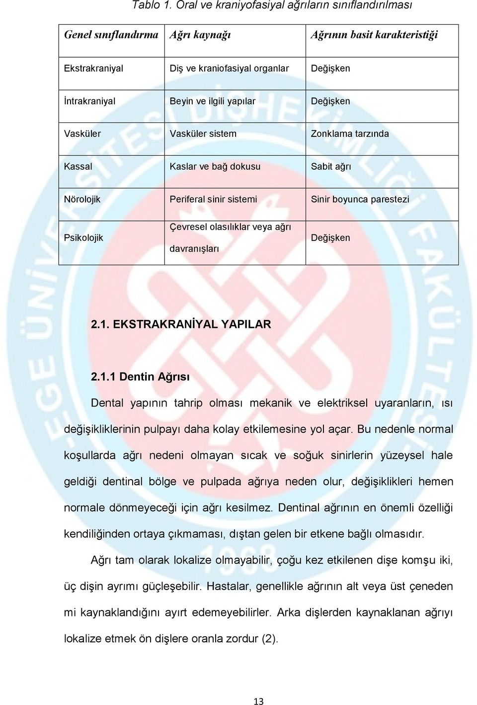 yapılar Değişken Vasküler Vasküler sistem Zonklama tarzında Kassal Kaslar ve bağ dokusu Sabit ağrı Nörolojik Periferal sinir sistemi Sinir boyunca parestezi Psikolojik Çevresel olasılıklar veya ağrı